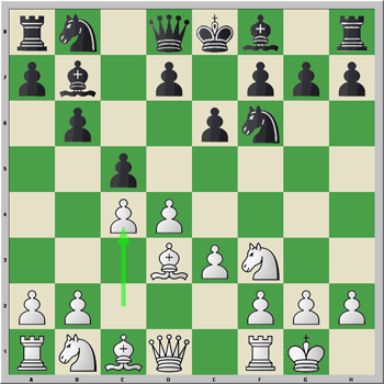 1.d4 Cf6 2.Cf3 e6 3.e3 c5 4.Ad3 b6 5.0-0 Ab7 6.c4