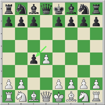 Posici�n b�sica del Gambito de Dama Aceptado