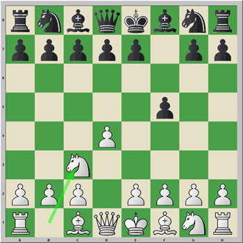 Posici�n b�sica de la respuesta a la defensa Holandesa