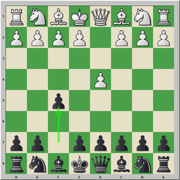 Posici�n tras 1.d4 f5